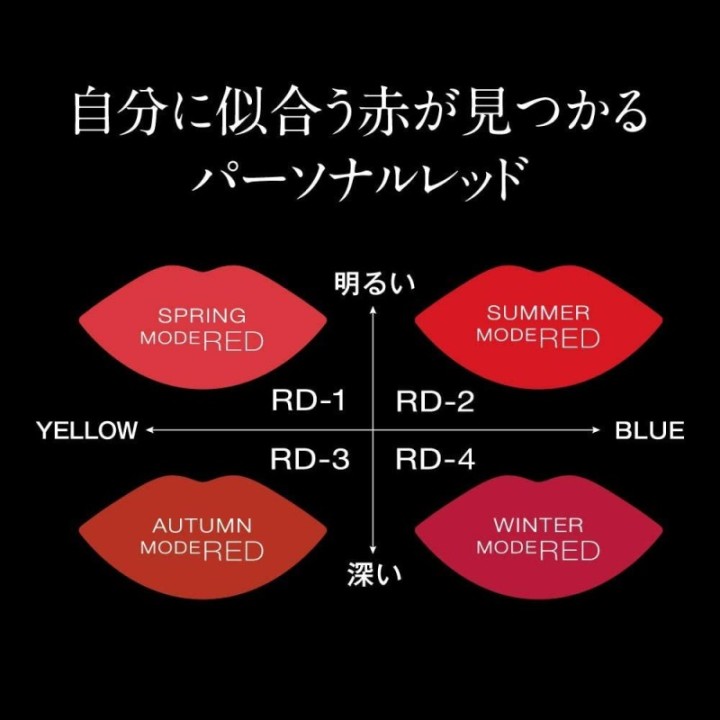 Kate - CC Personal Lip Cream