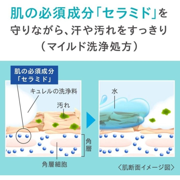 Curél - Gel douche