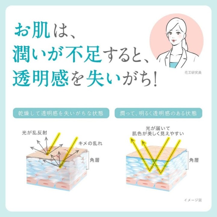Curél - Whitening Moisture Face Milk